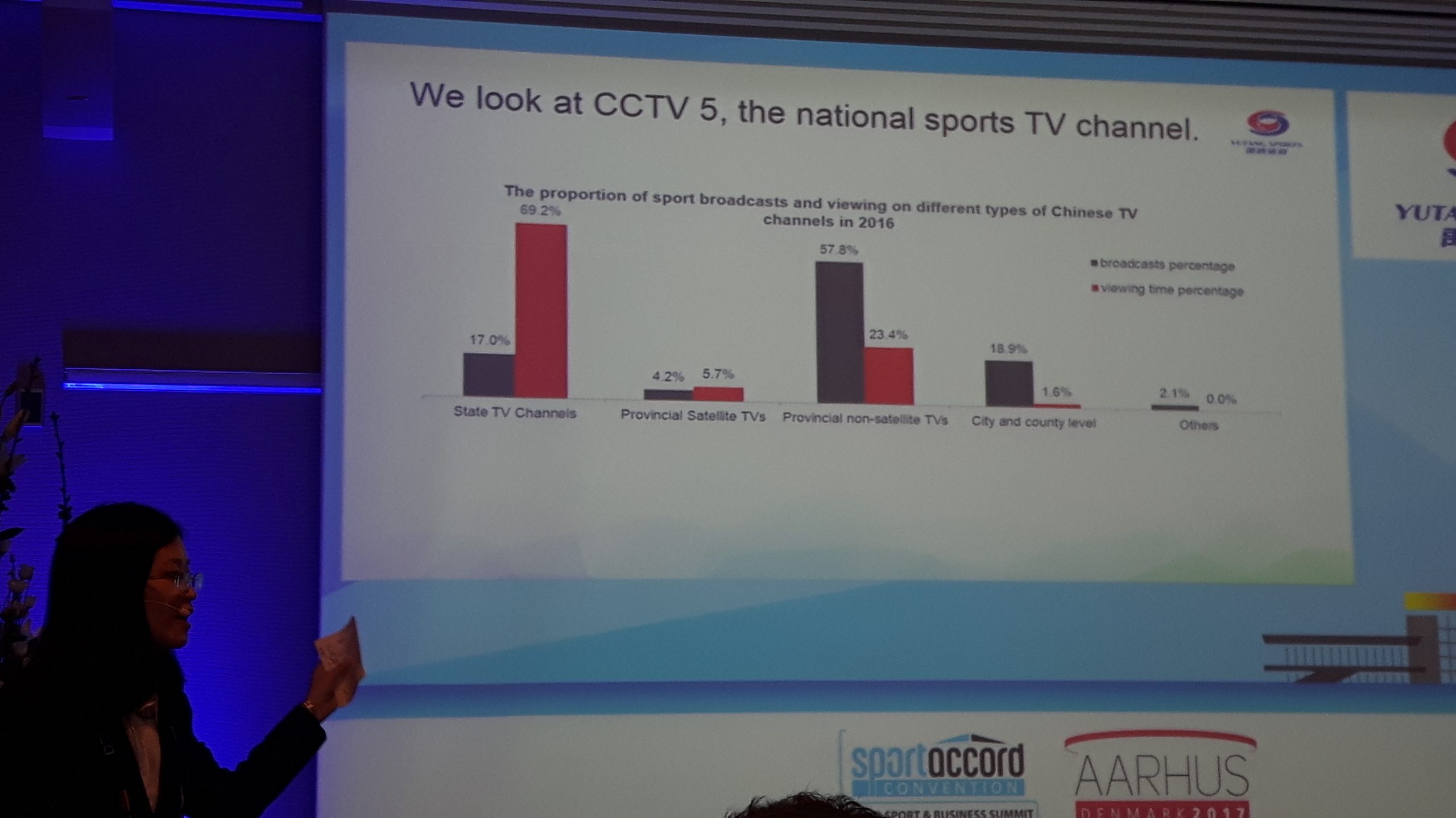 Sportcal and Yutang Sports to host #SAC2018 delegate workshops and share new insights from recent study evidence