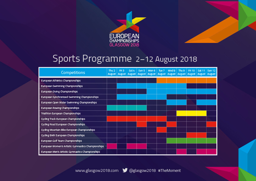 Glasgow 2018 sports programme ensures Scotland will shine on global stage