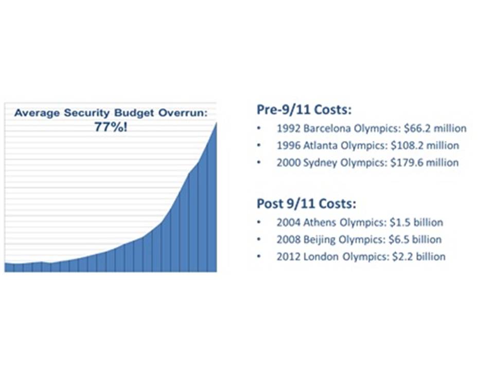 Cutting costs, not corners: Security and redefining its role in major event planning