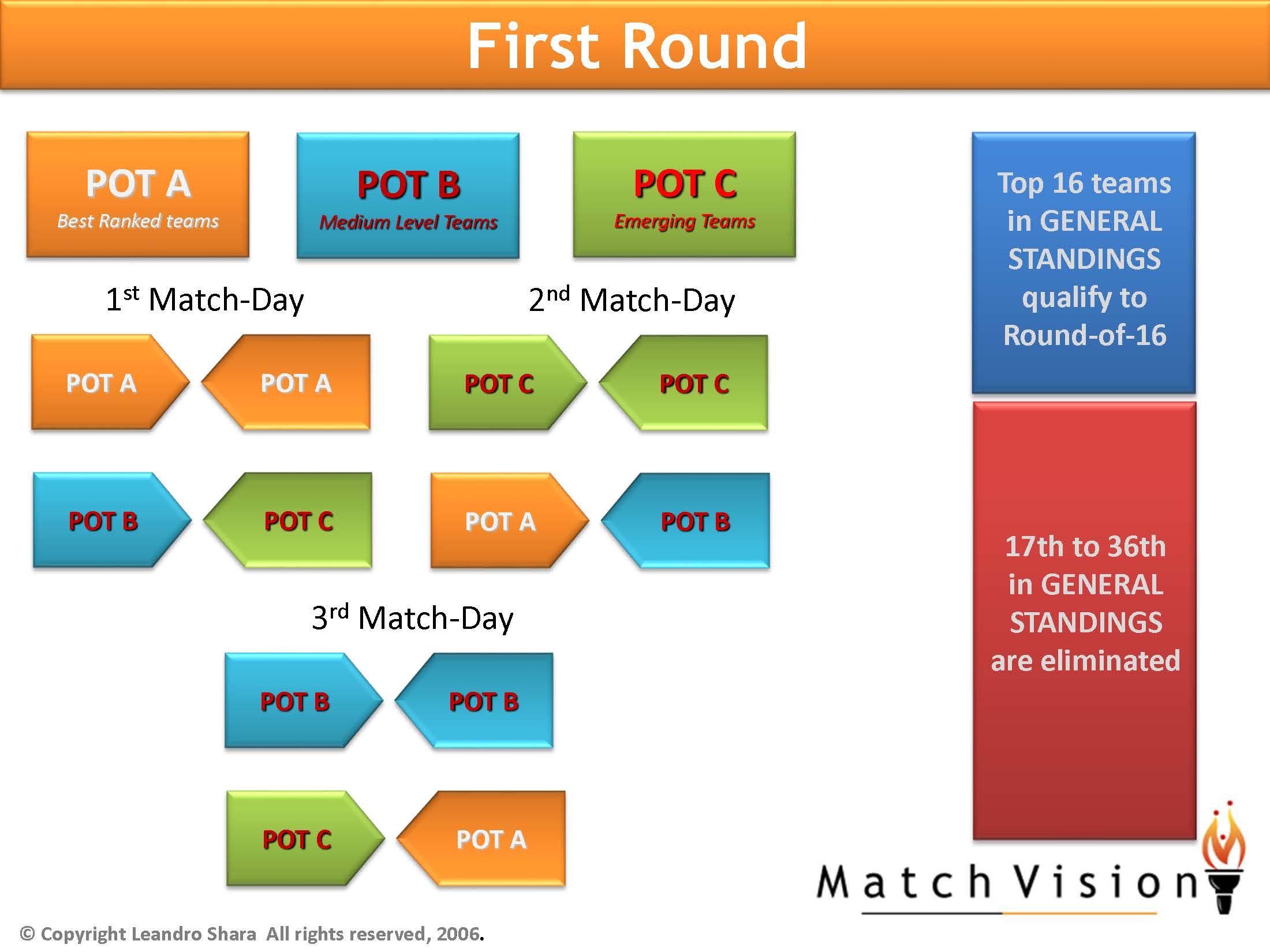 How can future tournaments remain sustainable? The solution is in the format