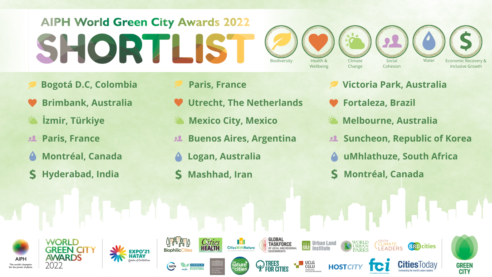 Shortlist announced for inaugural AIPH World Green City Awards