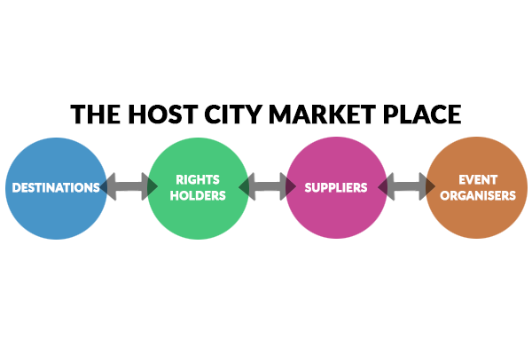 Host City Expo & Conference Grows in Glasgow on 25th – 27th November 2019